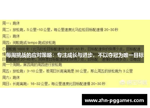 每周挑战的应对策略：专注成长与进步，不以夺冠为唯一目标