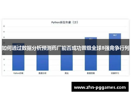 如何通过数据分析预测药厂能否成功晋级全球8强竞争行列