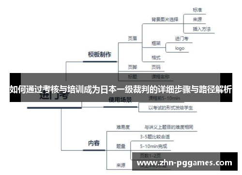 如何通过考核与培训成为日本一级裁判的详细步骤与路径解析