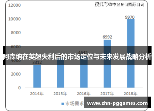 阿森纳在英超失利后的市场定位与未来发展战略分析