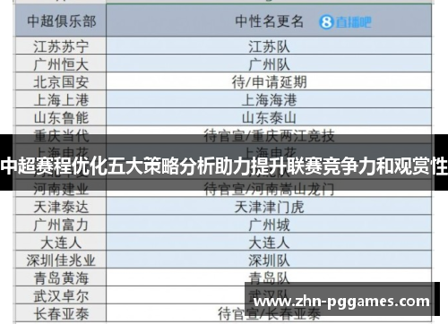 中超赛程优化五大策略分析助力提升联赛竞争力和观赏性