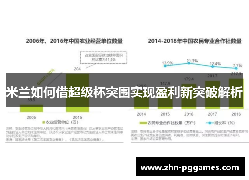 米兰如何借超级杯突围实现盈利新突破解析