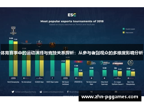 体育赛事中的运动演绎与竞技关系探析：从参与者到观众的多维度影响分析
