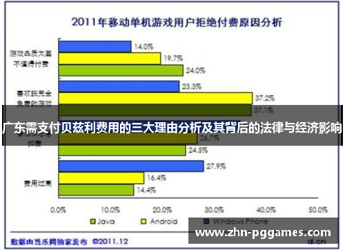 广东需支付贝兹利费用的三大理由分析及其背后的法律与经济影响