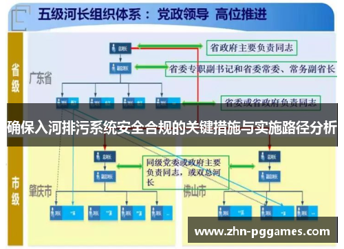 确保入河排污系统安全合规的关键措施与实施路径分析