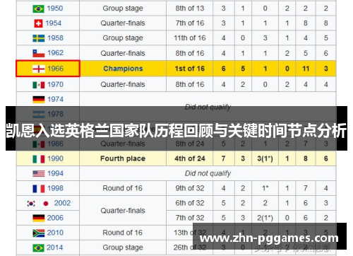 凯恩入选英格兰国家队历程回顾与关键时间节点分析