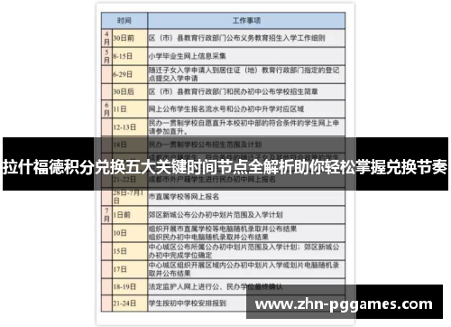 拉什福德积分兑换五大关键时间节点全解析助你轻松掌握兑换节奏
