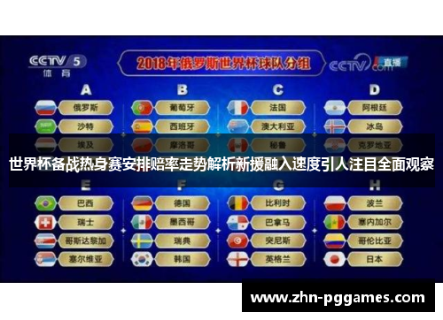 世界杯备战热身赛安排赔率走势解析新援融入速度引人注目全面观察