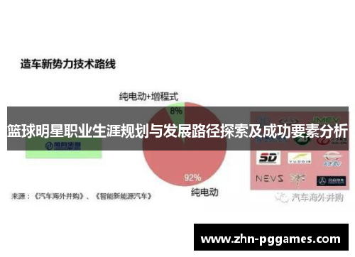 篮球明星职业生涯规划与发展路径探索及成功要素分析